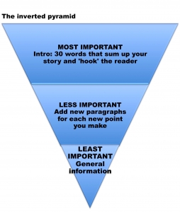 Use the inverted pyramid to write like a journalist